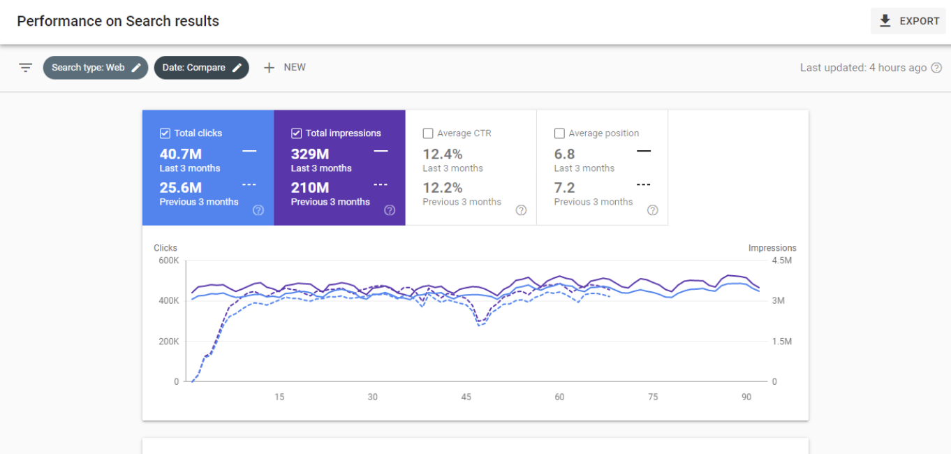 Search Console · مشروع محتوى إخباري