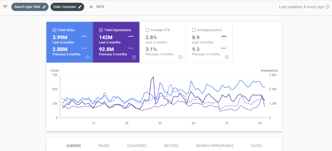 Search Console · منصة تجارة إلكترونية