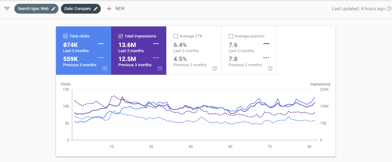 Search Console · متجر تجزئة