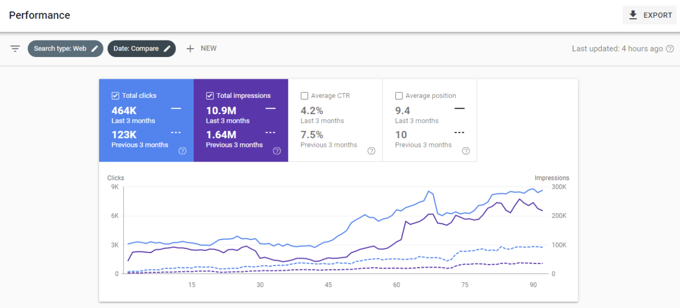 Search Console · موقع خدمات