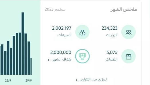 ملخص الشهر في سلة