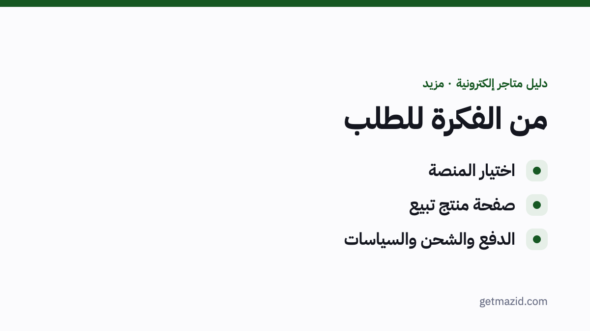 متجر إلكتروني: اختيار المنصة، صفحة منتج تبيع، الدفع والشحن والسياسات